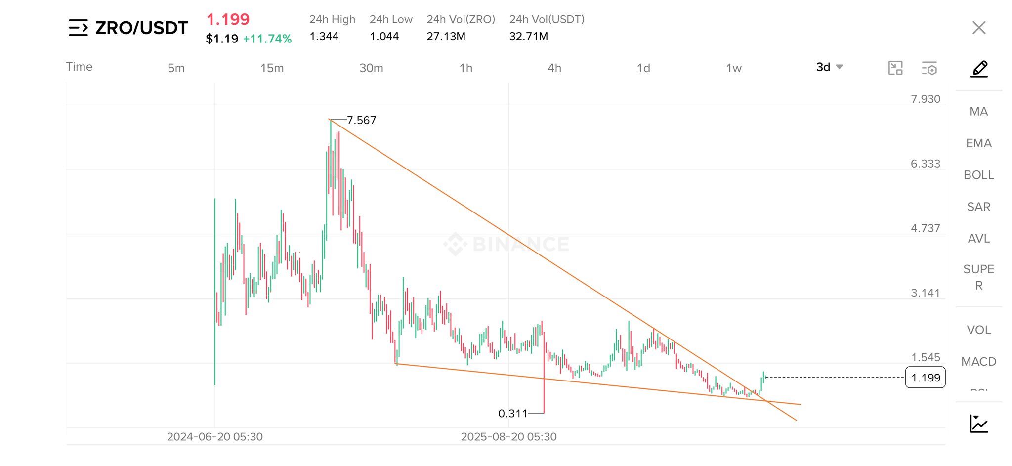 analisis ZRO 27 AGS