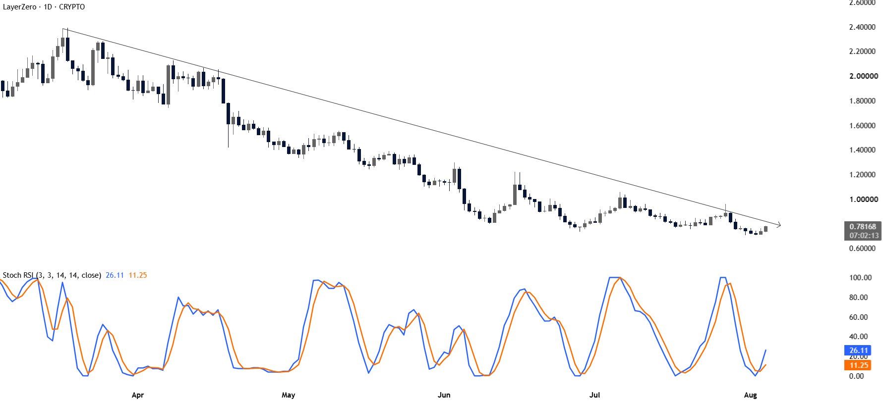 analisis ZRO 6 AGS