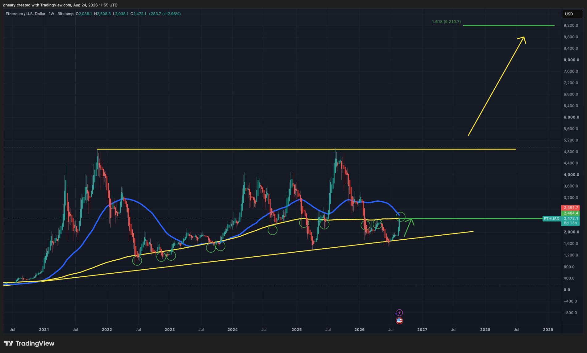 eTH analisi 25 AGS
