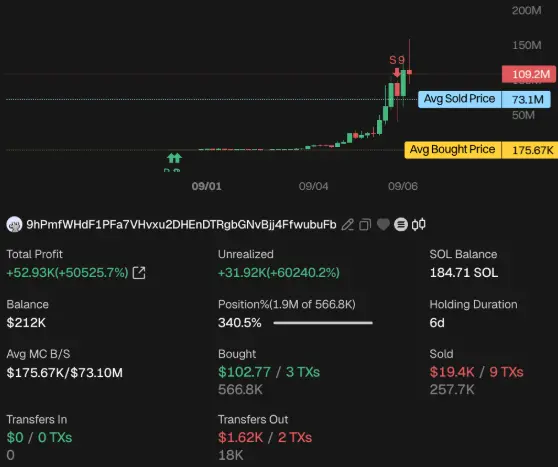Aktivitas Trader Meme Coin ZCAT 9hPmf - GMGN