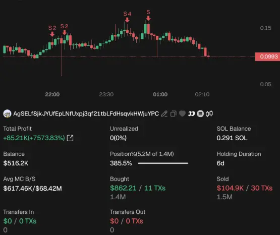 Aktivitas Trader Meme Coin ZCAT AgSEL - GMGN