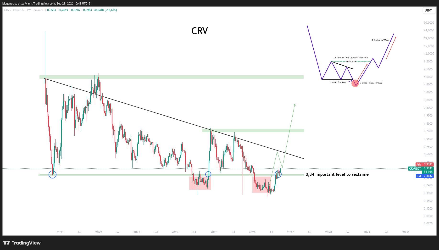 Analisis CRV 30 sep