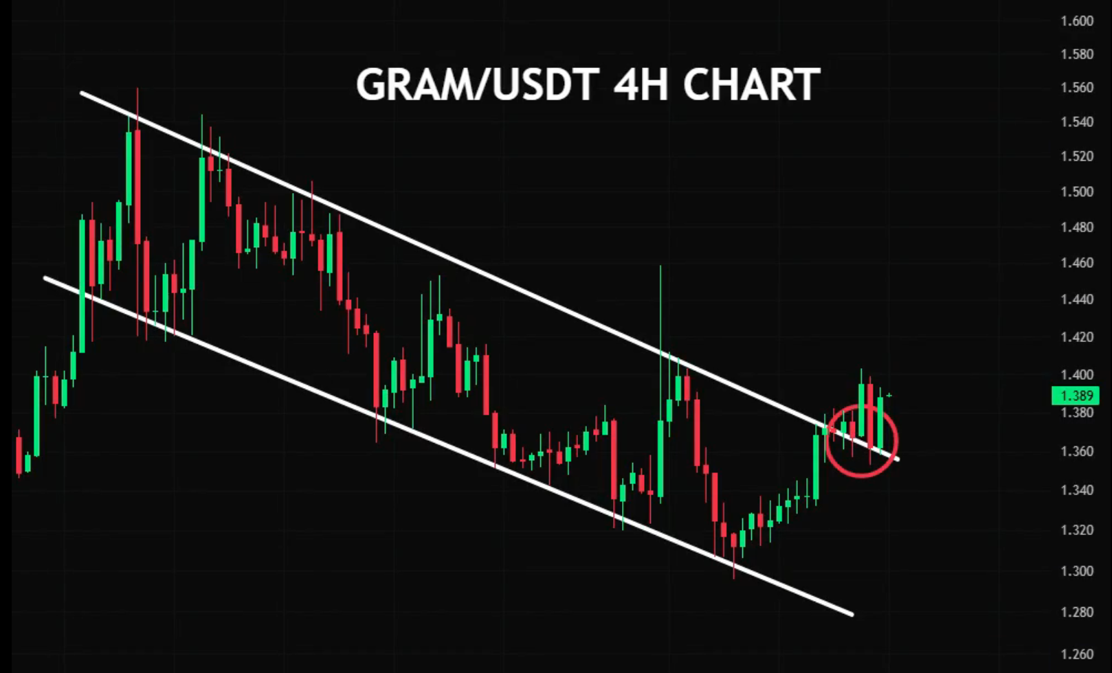 Analsiis GRAM 6 SEP