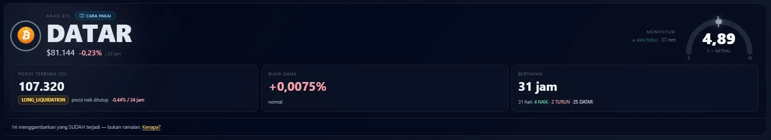 Arah Tren Bitcoin