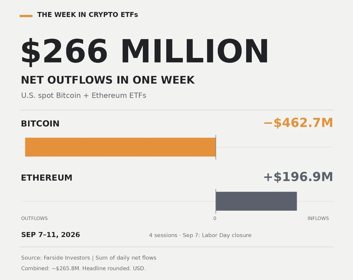 Arus Bitcoin dan Ethereum ETF - Quinten Francois
