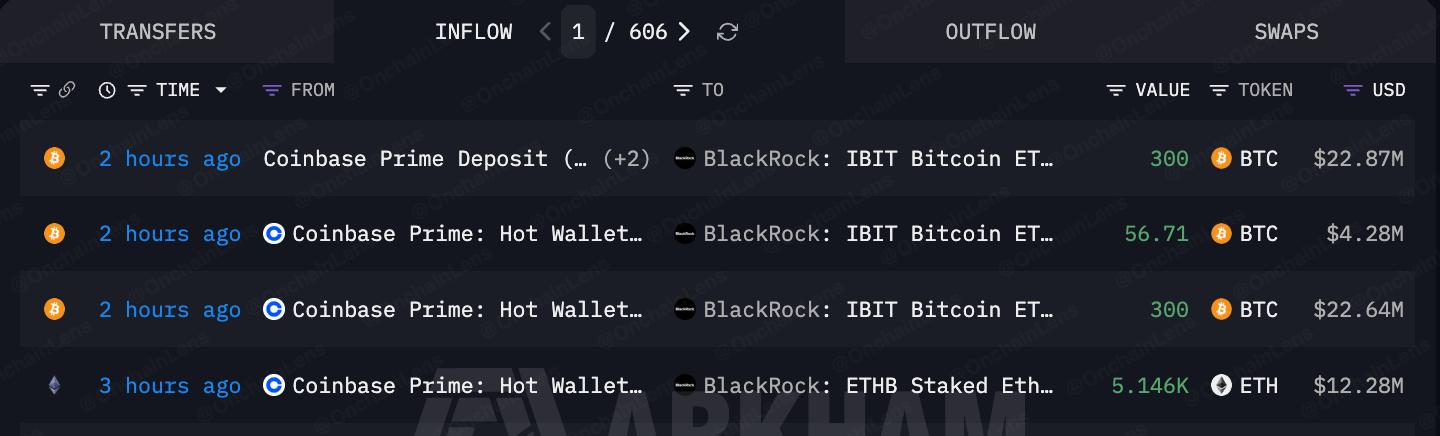 BTC Blackrock IBIT