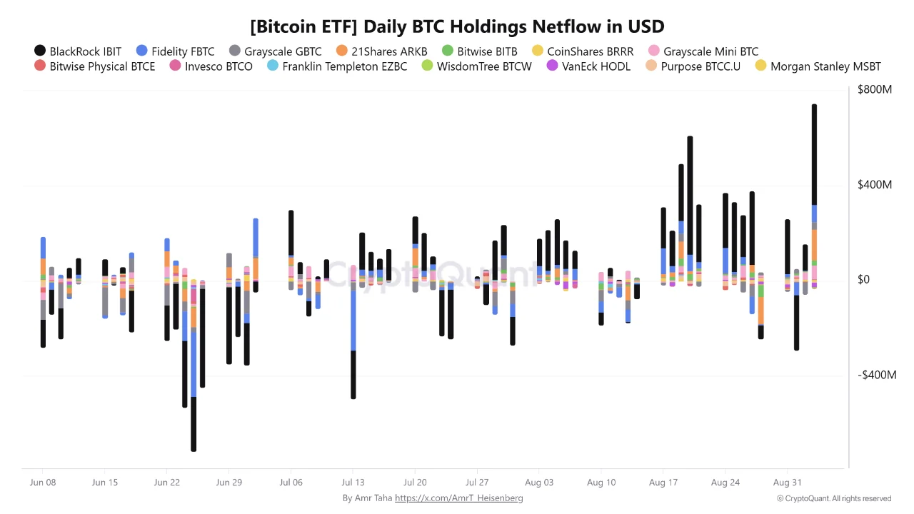 BTC ETF netflow 6 sep