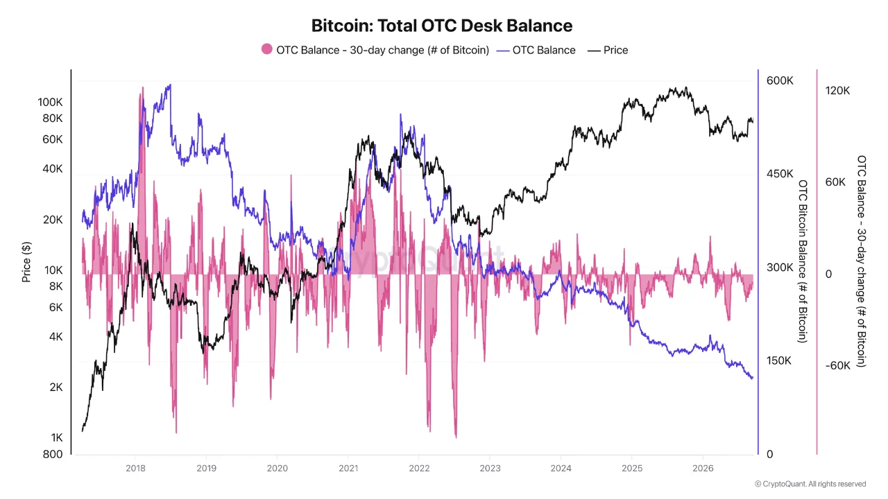 BTC OTC 21 SEP