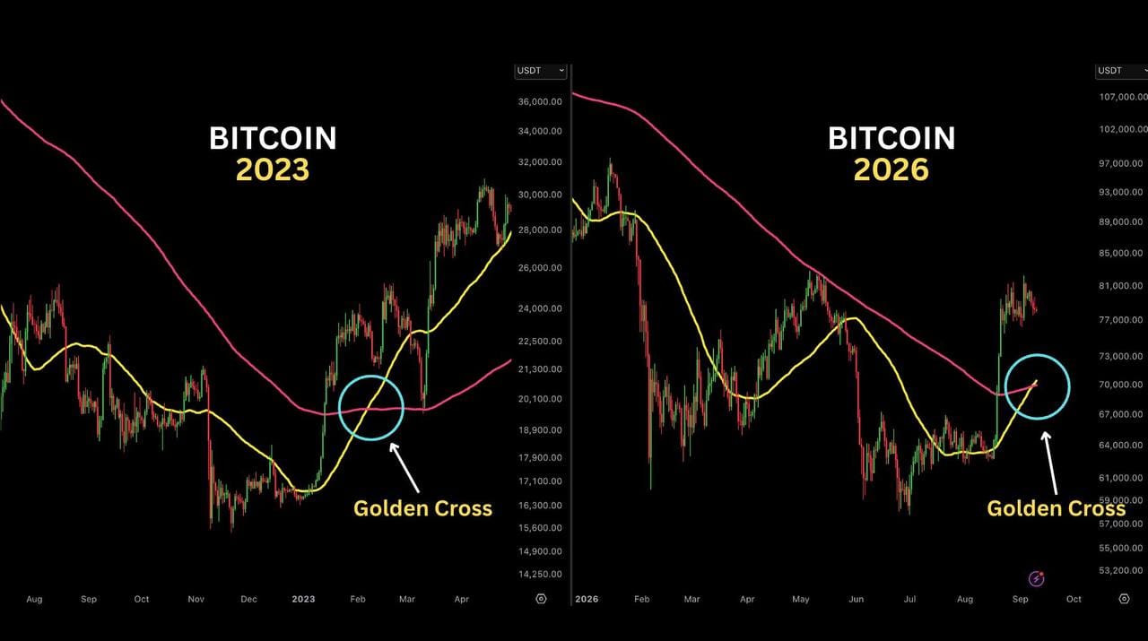 BTC analisis 13 SEP