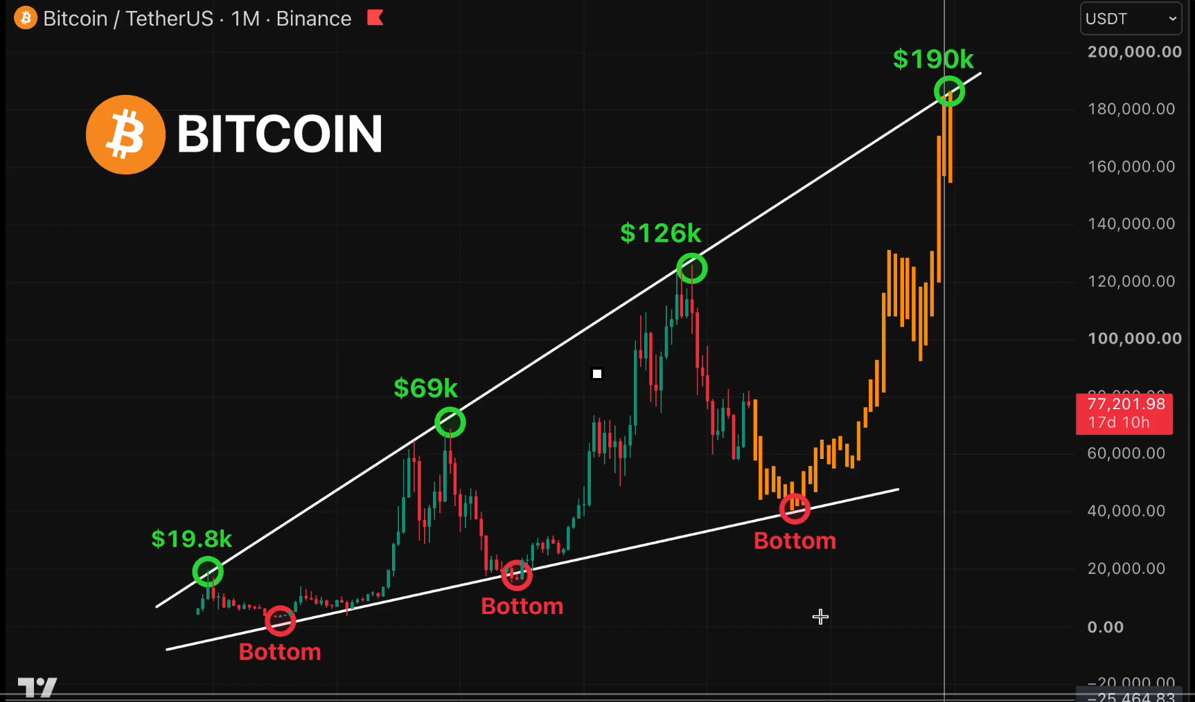BTC analisis 14 sep