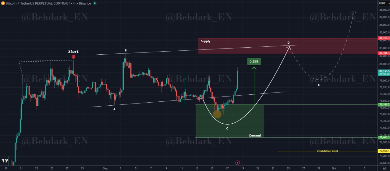 BTC analisis 19 sep