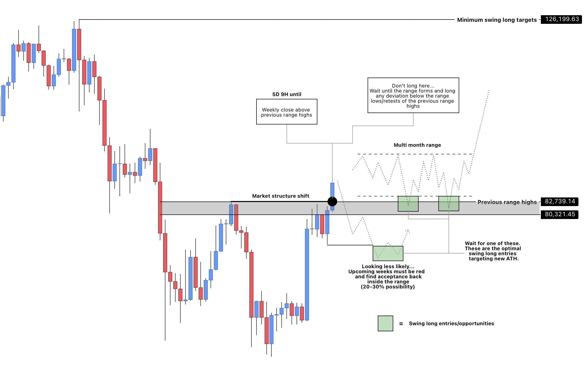 BTC analisis 23 SEP