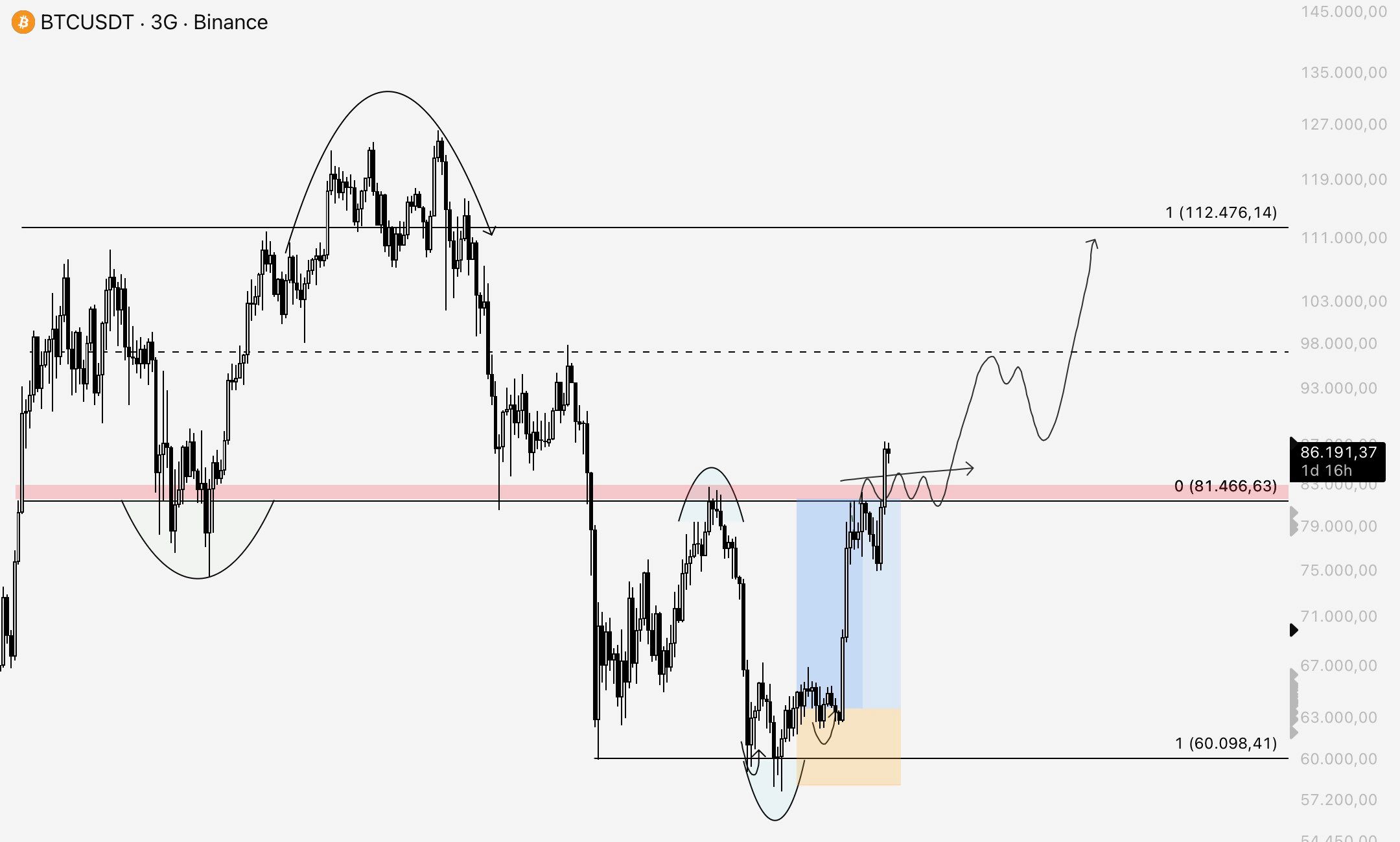 BTC analisis 24 SEP