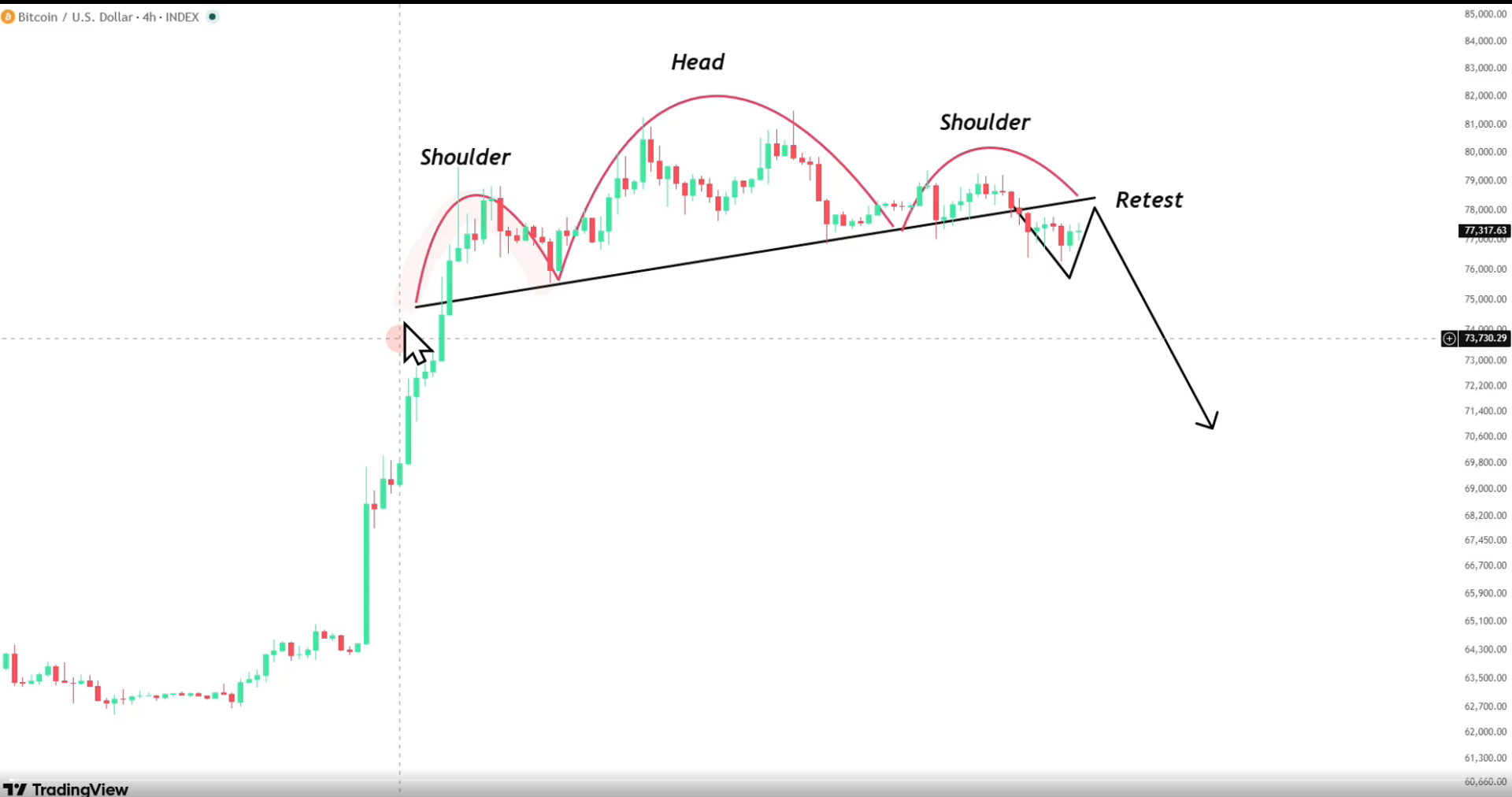 BTC analisis 3 sep