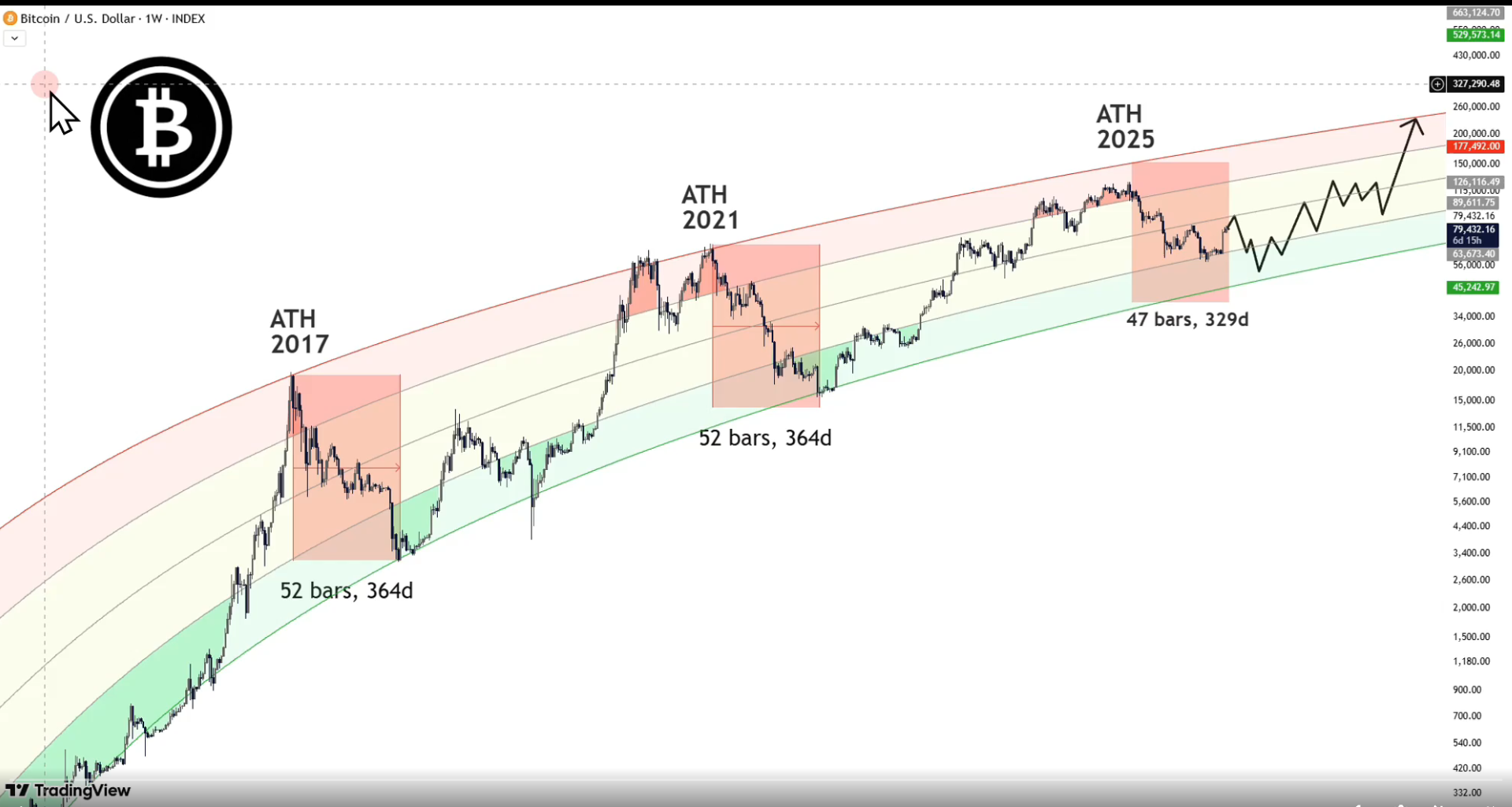 BTC analisis 8 sep