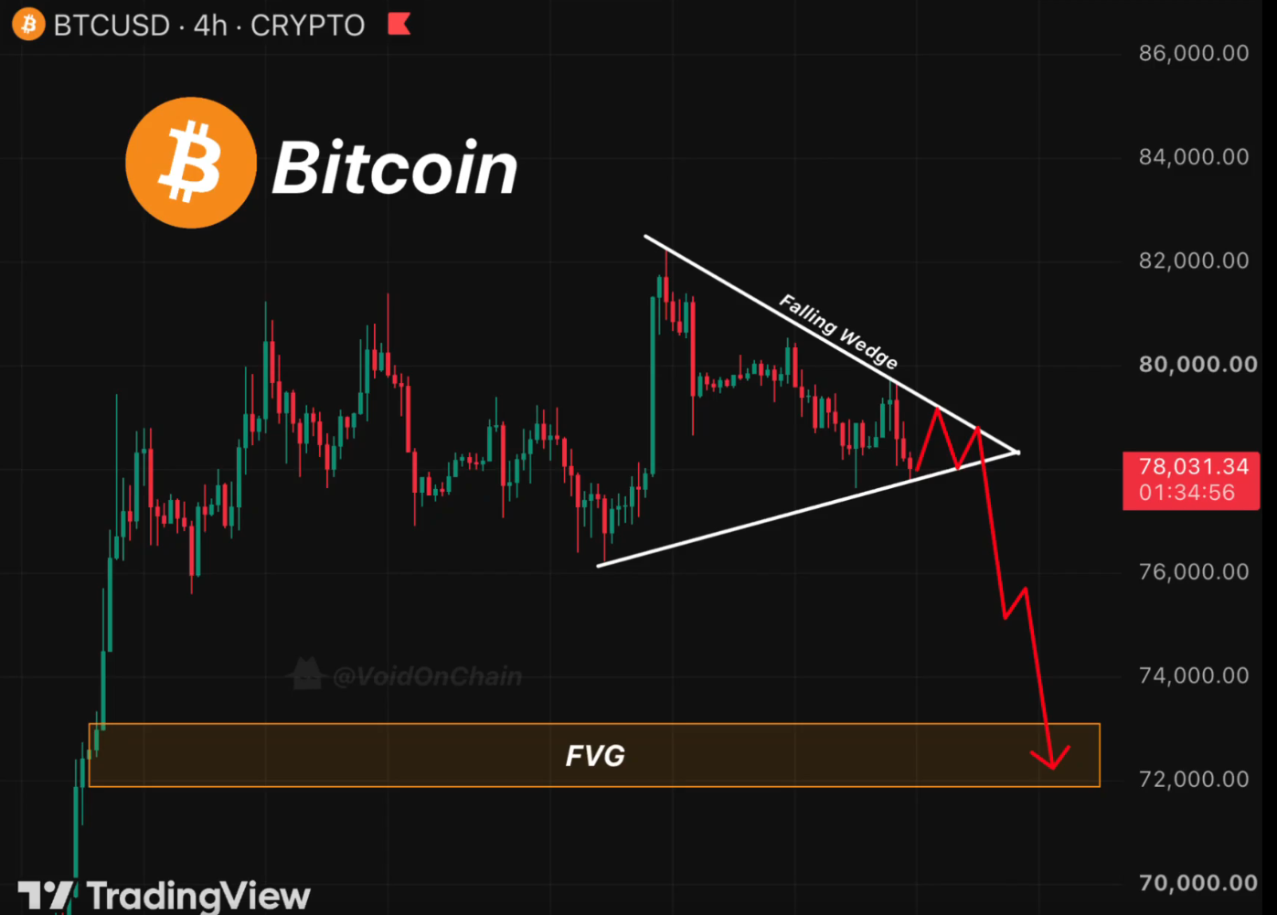 BTC analisis terbaru 10 sept