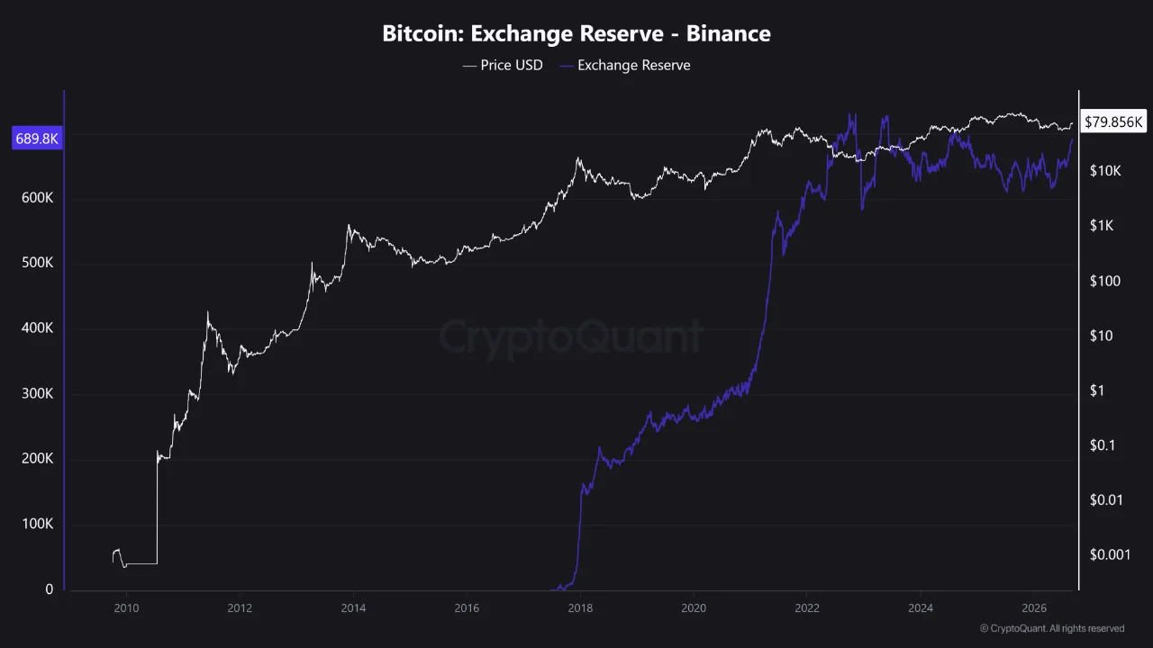 BTC cadangan bursa 7 sep