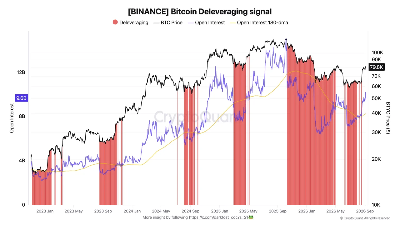 BTC deleveraging 8 sep