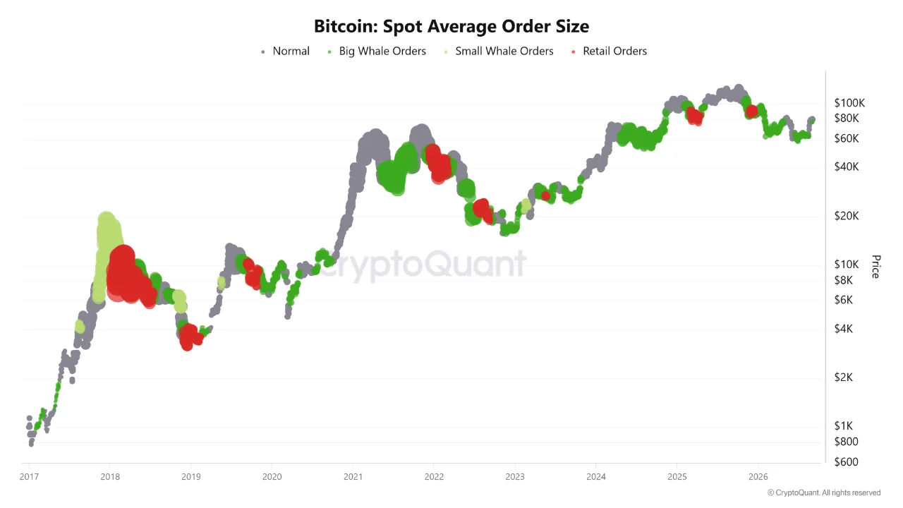 BTC order size spot 9 sep