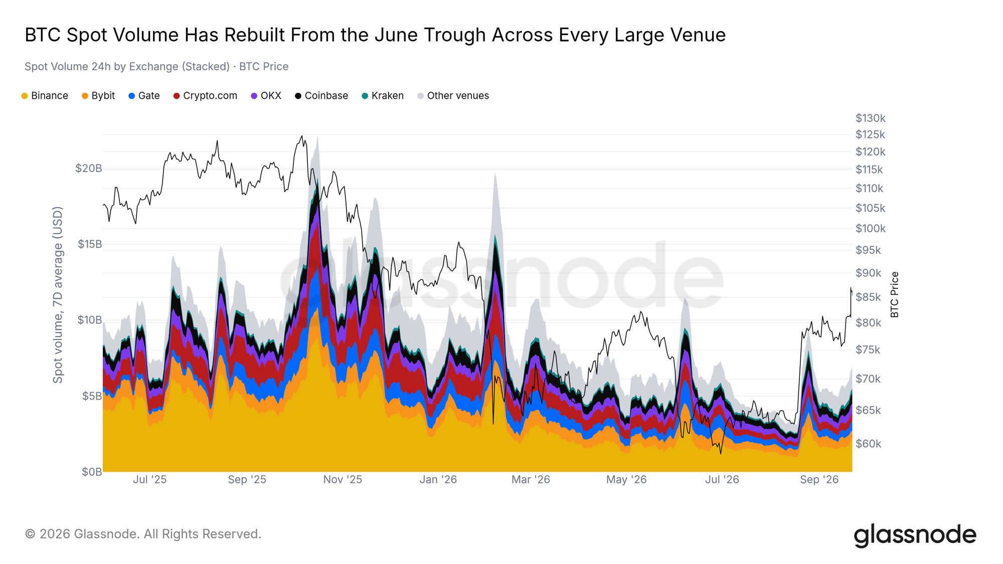BTC spot volume