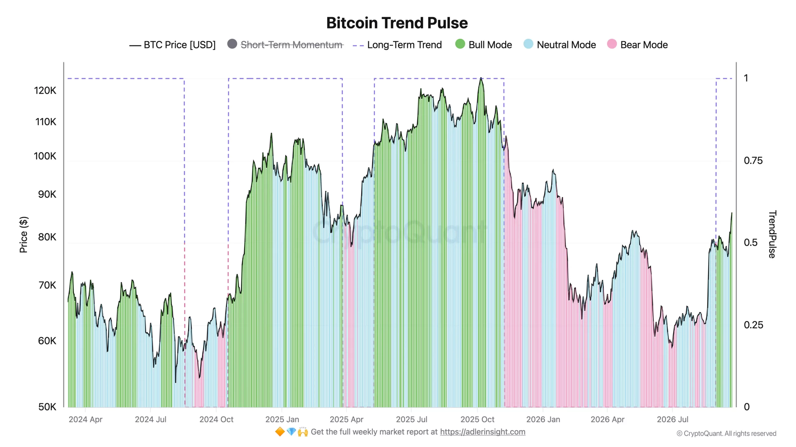 Bitcoin Trend Pulse - Axel Adler Jr