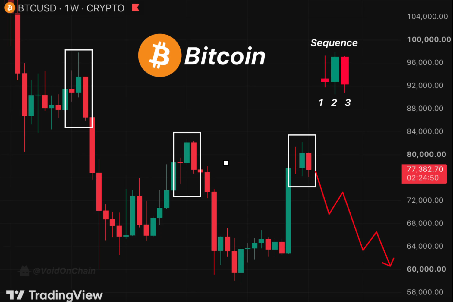 Bitcoin analisis 14 sept