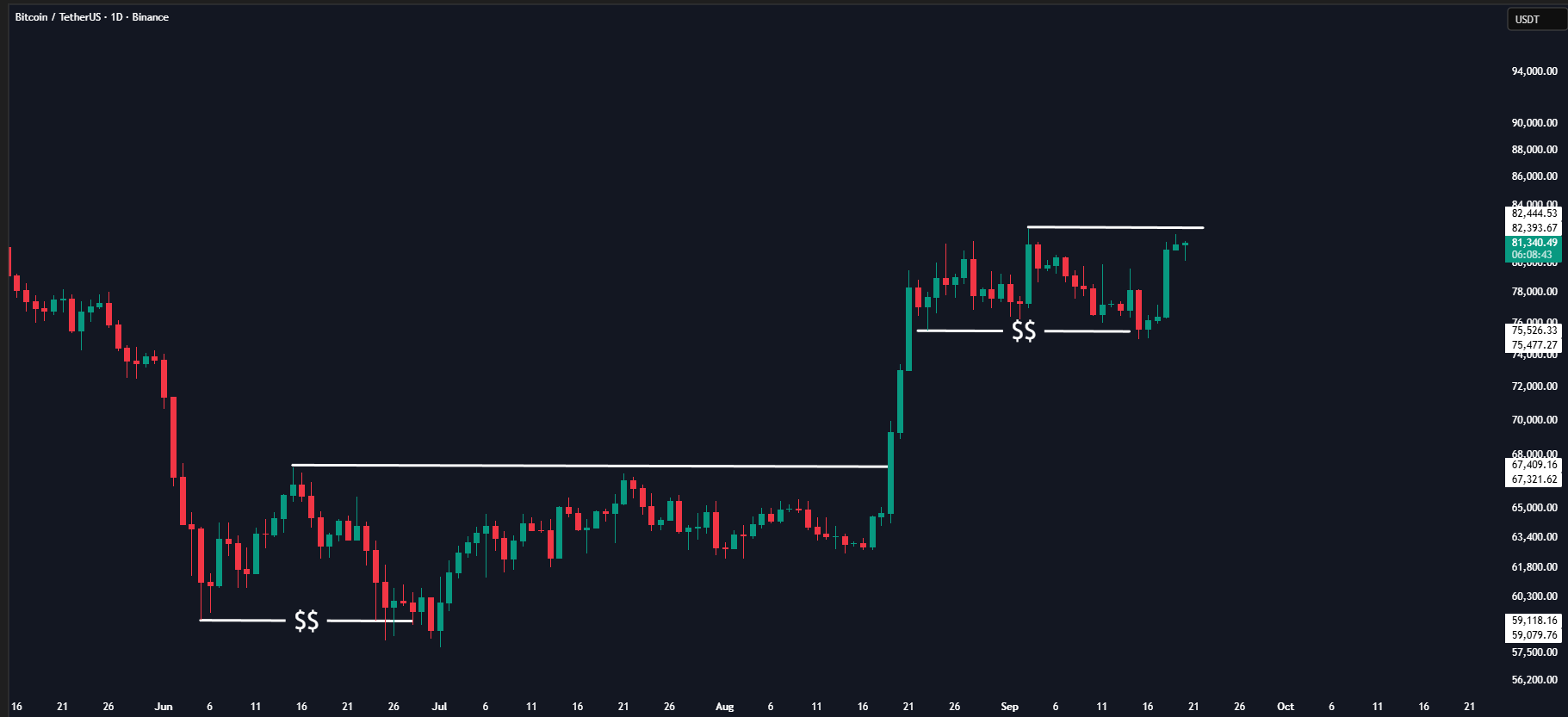 Bitcoin analisis 21 sept