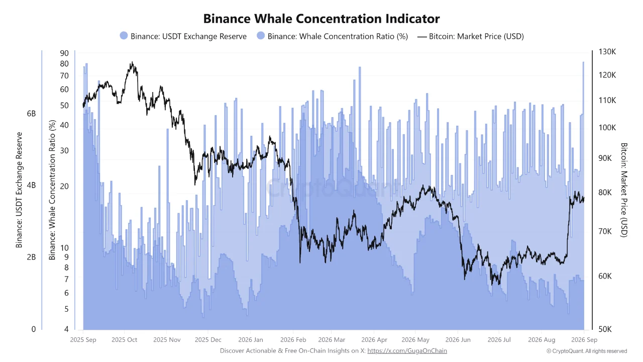 Bitcoin whale 1 SEP