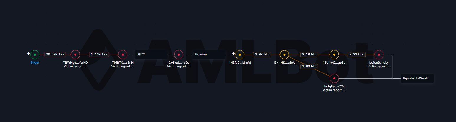 Bitget 27 SEP