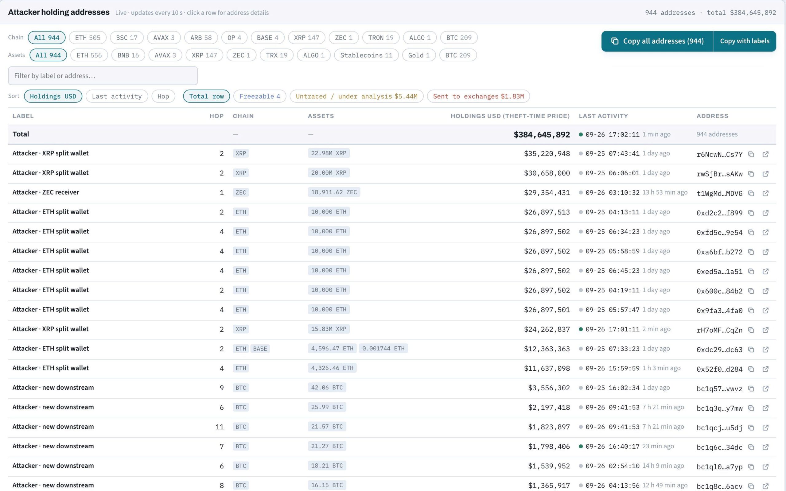 Bitget attacker 27 sep