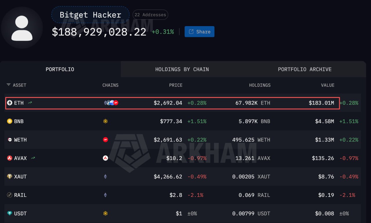 Bitget retas 1