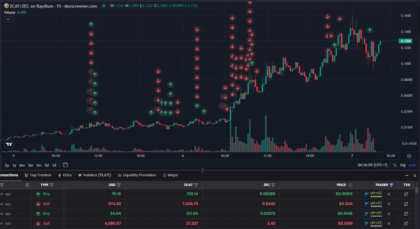 Contoh Aktivitas Trader Crypto yang Cuan Fantastis di DEX Screener
