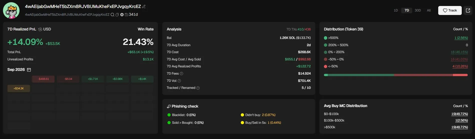 Contoh Informasi Trader Crypto di GMGN