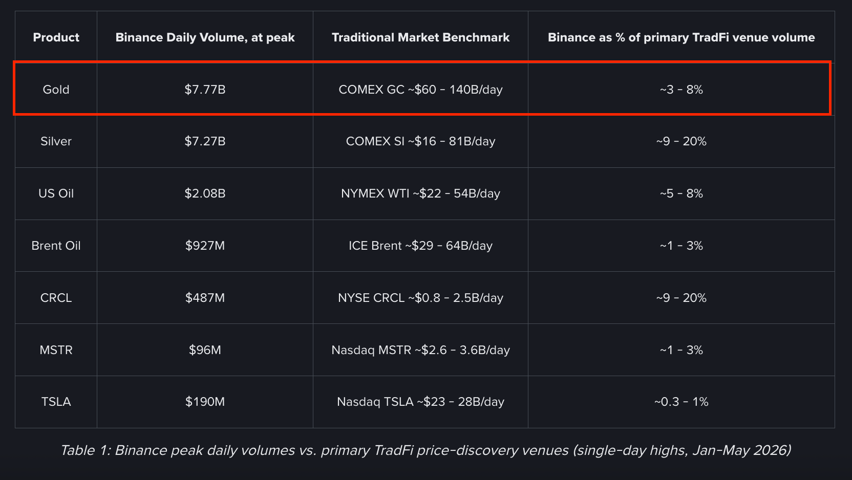 Cuplikan Beberapa Aset Tradfi yang Tersedia di Binance