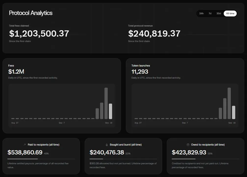 Data Platform UsePaid