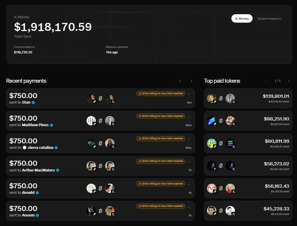 Distribusi Creator Fee ke Akun X Figur Populer