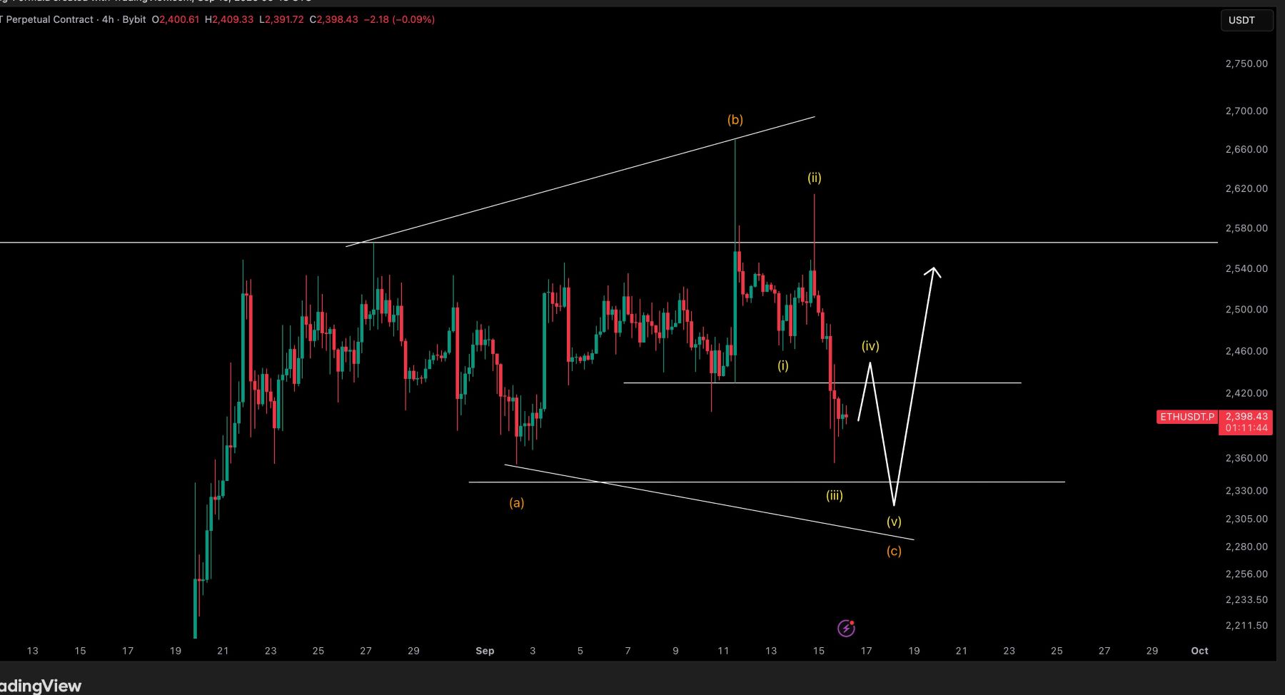 ETH analisis 17 SEP