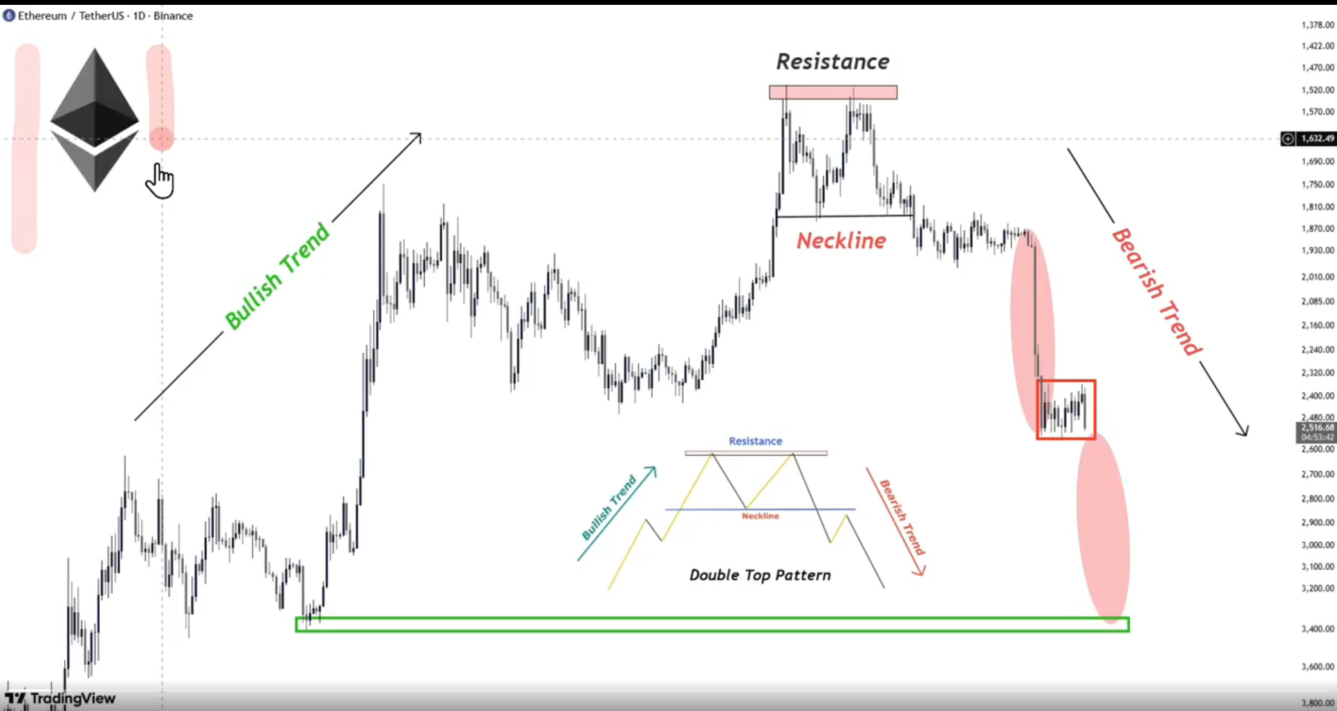 ETH analisis 4 SEP