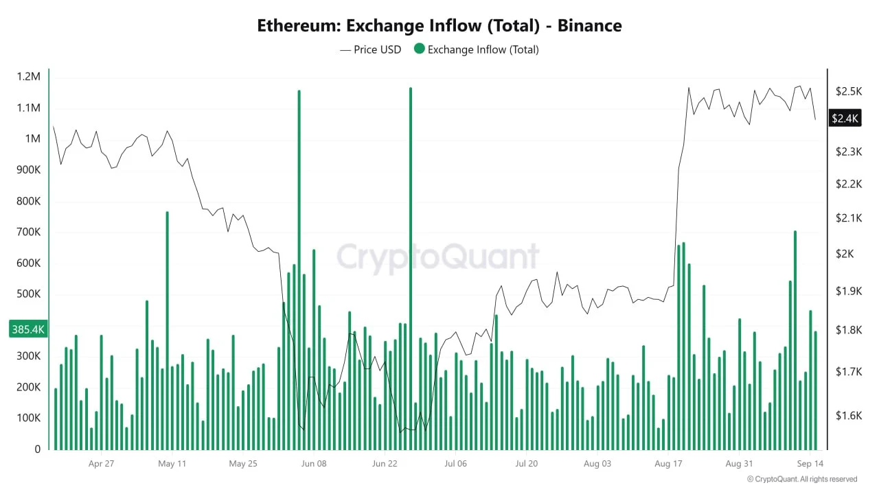 ETH inflow 17 sep