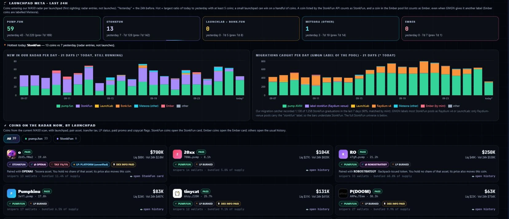 Fitur Launchpad Screener Cryptoiz