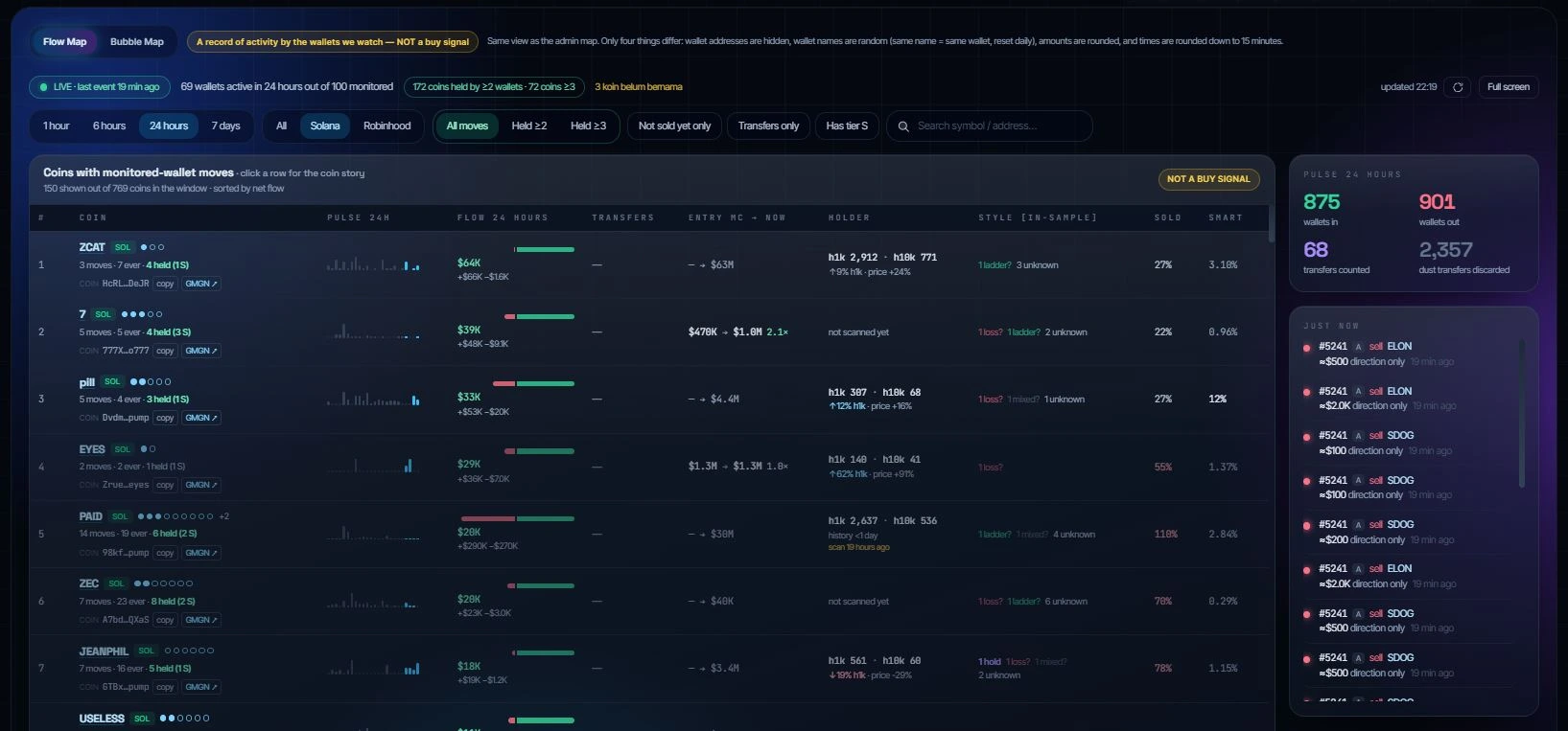 Fitur Whale Sonar Cryptoiz