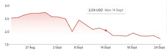 Harga Saham VIDA Global - Google Finance