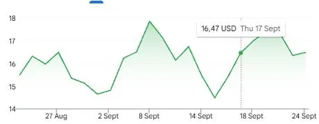 Harga Saham WULF - Google Finance
