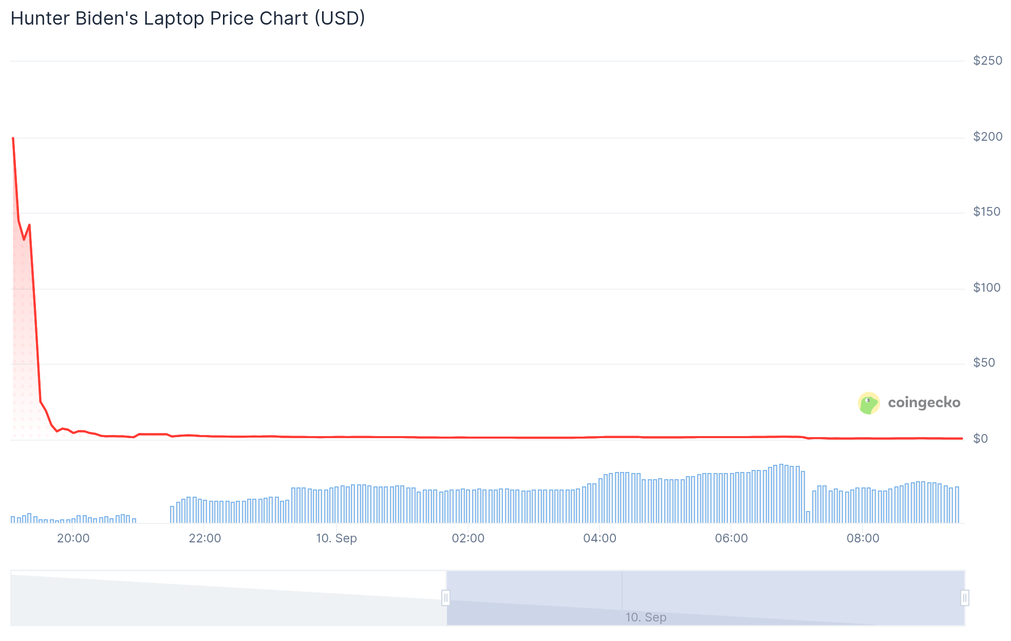 LAPTOP token grafik