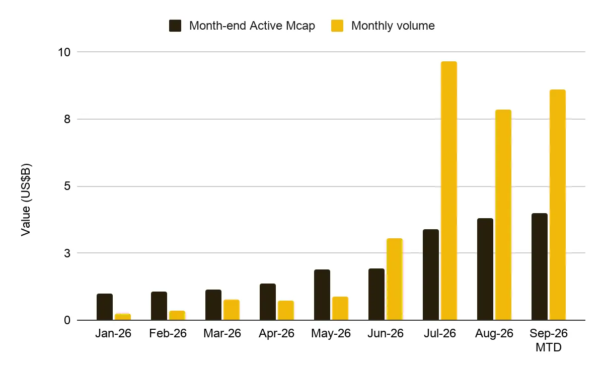 Market Cap dan Transaksi Saham On-chain - Binance Research