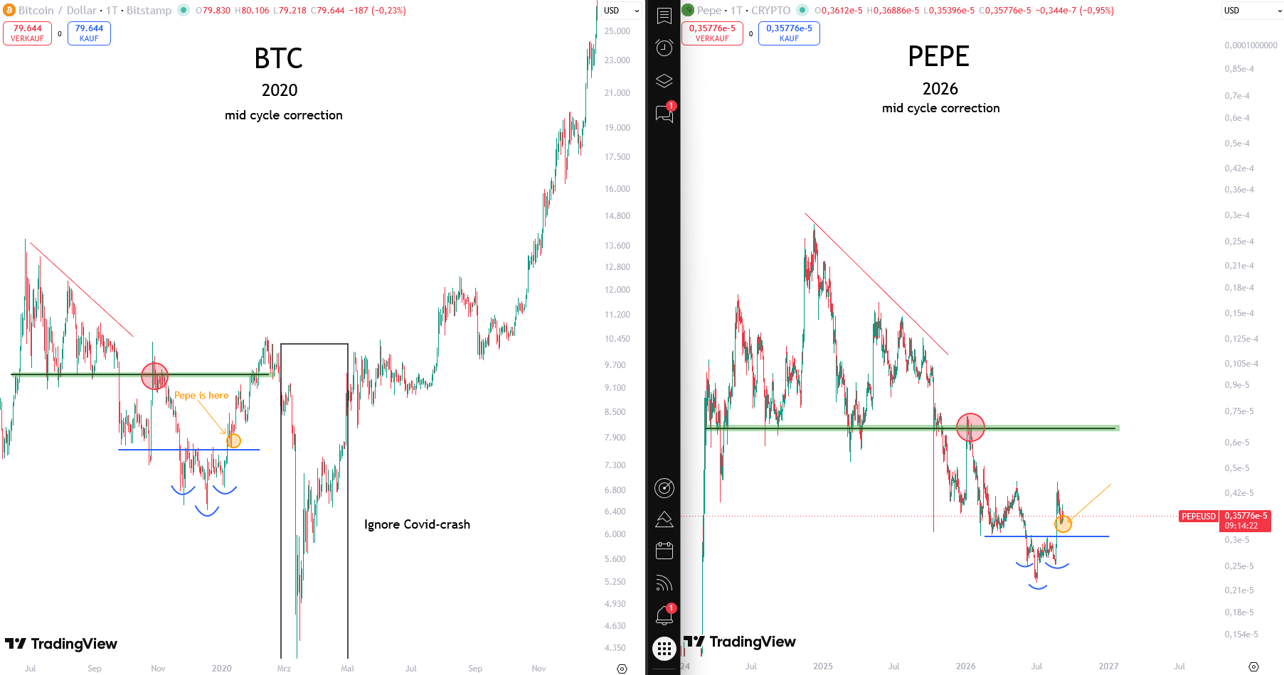PEPE x BTC 7 SEP