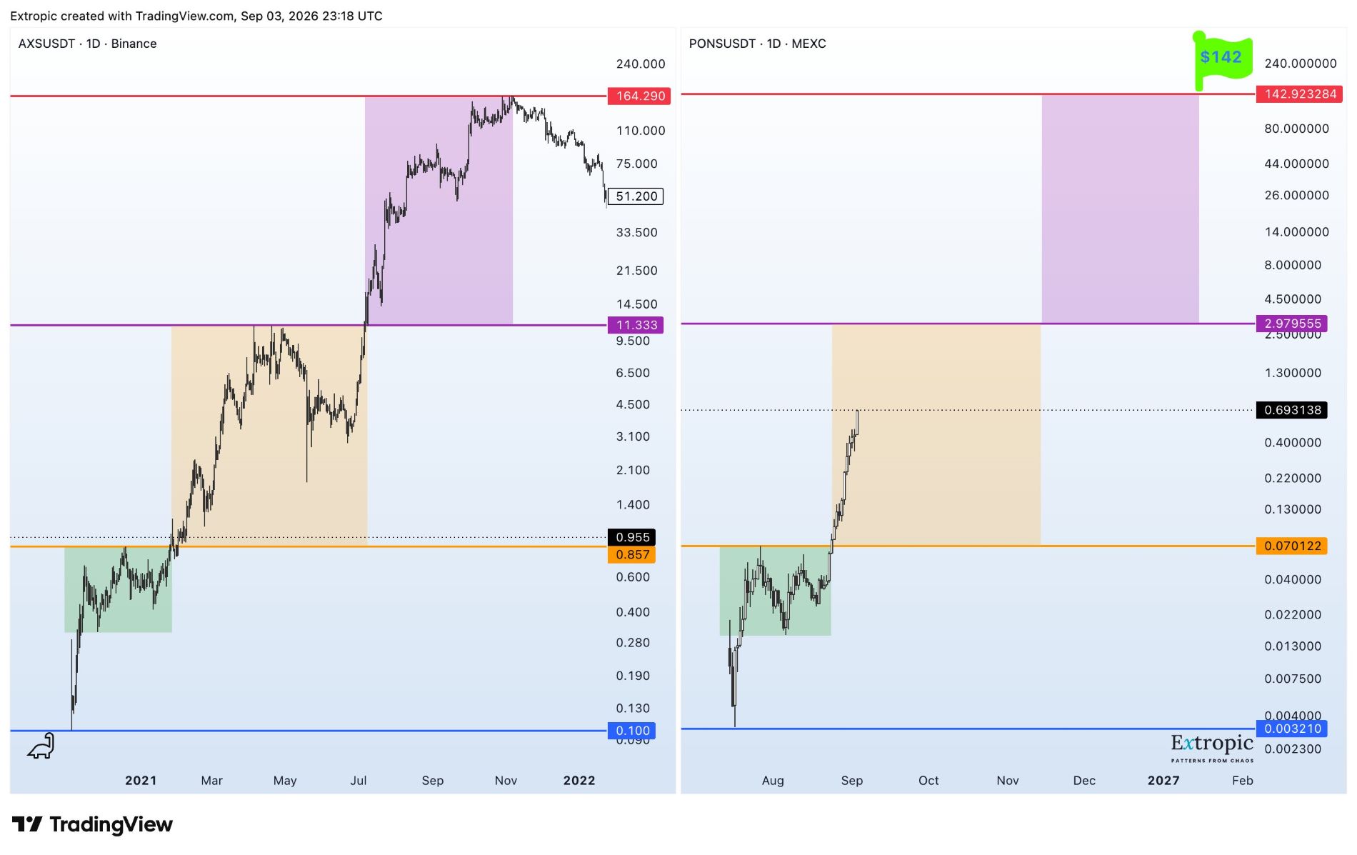 PONS analisis 5 SEP