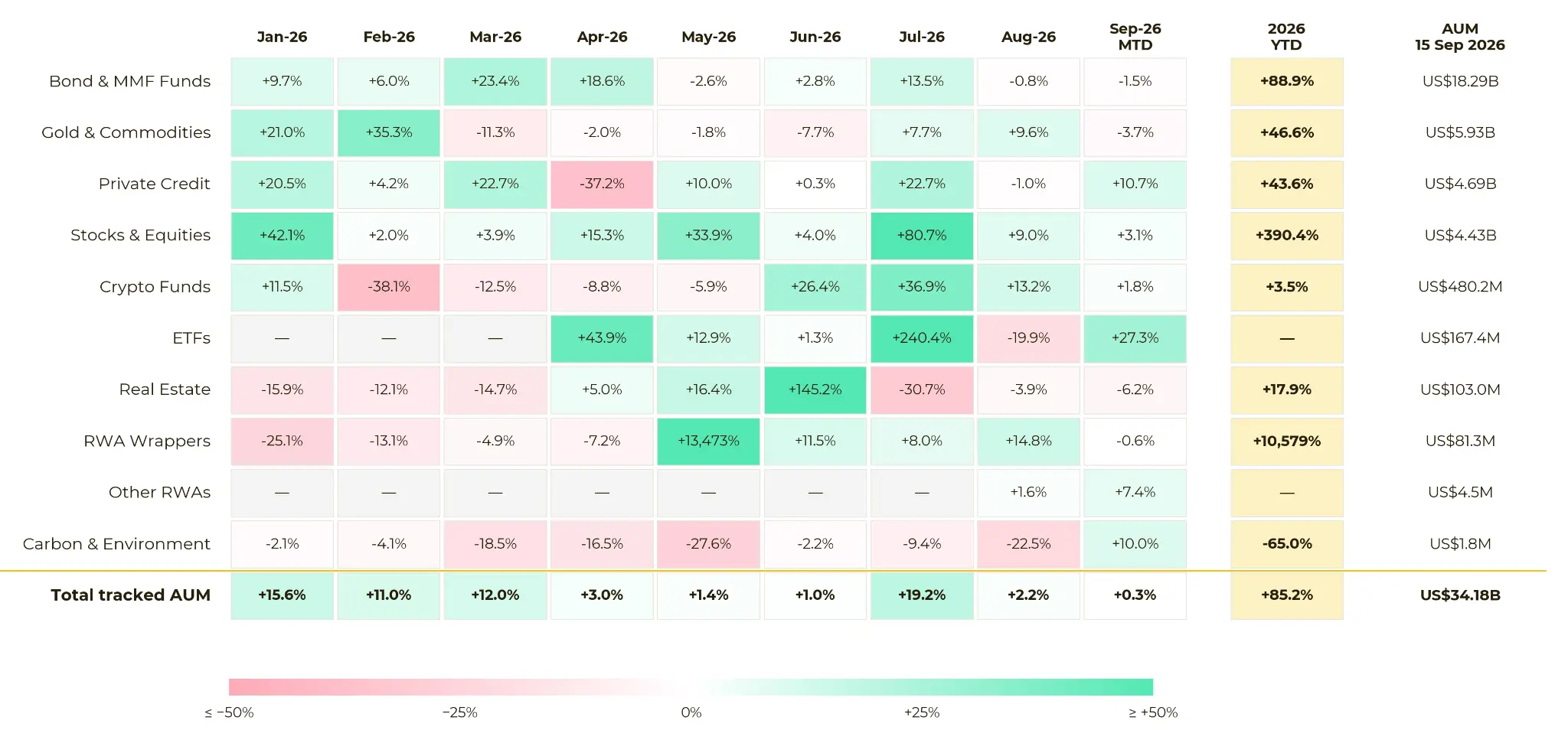 Peningkatan Pasar RWA - Binance Research