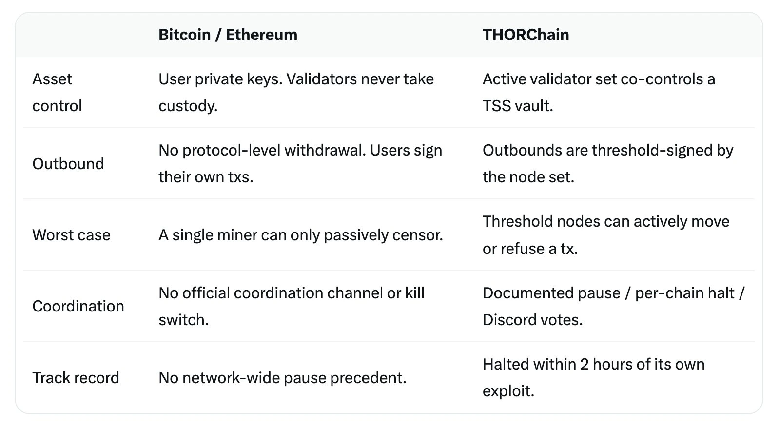 Perbedaan THORChain dan Jaringan Blockchain - GoPlus Security