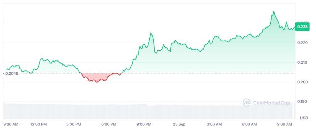 Pergerakan Harga Kripto Ethena (ENA) Hari Ini - CoinMarketCap